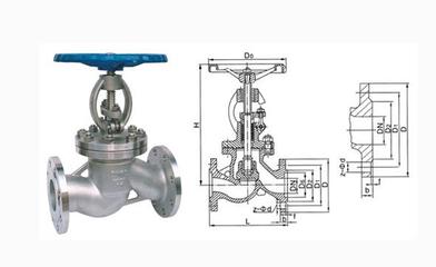 簡述截止閥的運作與相關特征-中特閥門