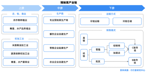 敗走北京城，錢大媽的繁榮泡沫破了？