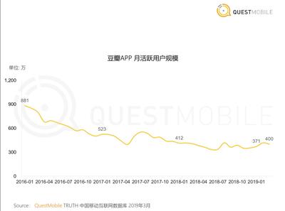 焦點(diǎn)分析 | 馬化騰說垂直社區(qū)還有機(jī)會(huì)，長在微信小程序里的“和群”們會(huì)是答案嗎？