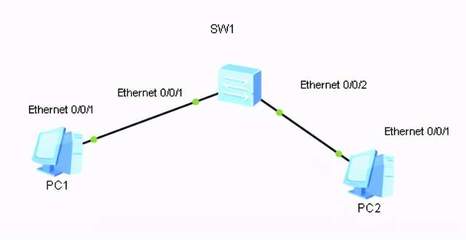 那些連基礎(chǔ)知識(shí)都不會(huì)的網(wǎng)絡(luò)工程師，最終走向何方？技術(shù)服務(wù)與銷售的雙重考驗(yàn)