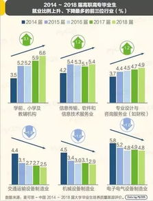 高考志愿風(fēng)向標(biāo) 信息通信與計(jì)算機(jī)軟件技術(shù)開(kāi)發(fā)領(lǐng)銜高薪未來(lái)